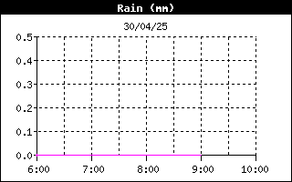 MM REGEN - KLIK VOOR MEER DETAILS