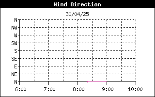 WINDRICHTING - KLIK VOOR MEER DETAILS